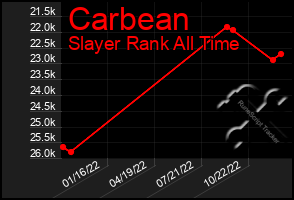 Total Graph of Carbean