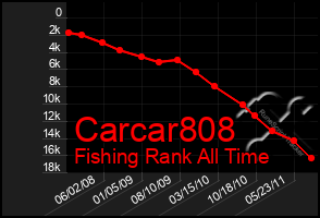 Total Graph of Carcar808