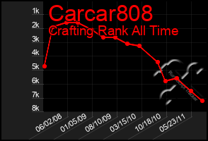 Total Graph of Carcar808