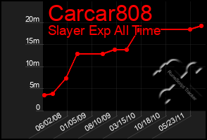 Total Graph of Carcar808