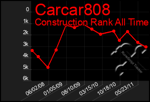 Total Graph of Carcar808