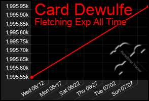 Total Graph of Card Dewulfe