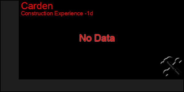 Last 24 Hours Graph of Carden