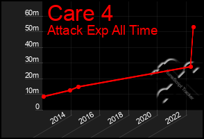 Total Graph of Care 4