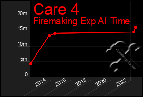 Total Graph of Care 4