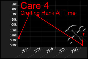 Total Graph of Care 4