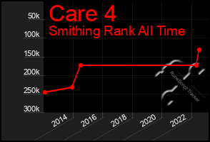 Total Graph of Care 4