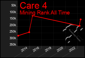 Total Graph of Care 4