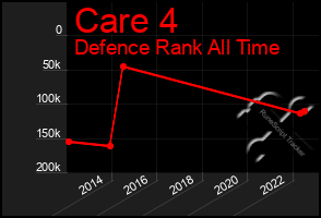 Total Graph of Care 4