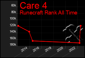 Total Graph of Care 4