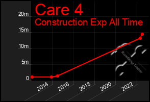 Total Graph of Care 4