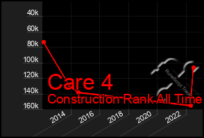 Total Graph of Care 4