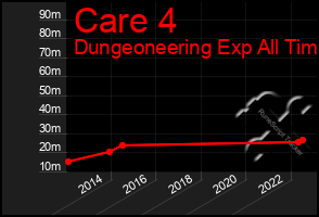 Total Graph of Care 4