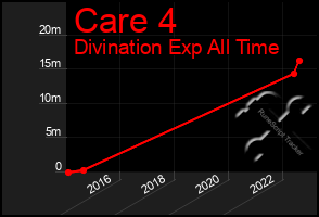 Total Graph of Care 4