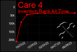 Total Graph of Care 4