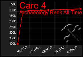 Total Graph of Care 4