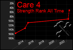 Total Graph of Care 4