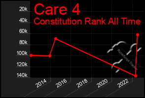 Total Graph of Care 4