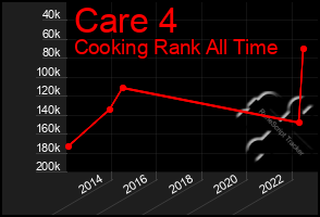 Total Graph of Care 4