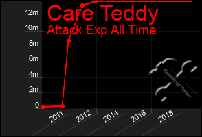 Total Graph of Care Teddy