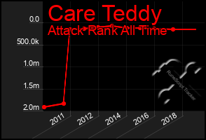 Total Graph of Care Teddy