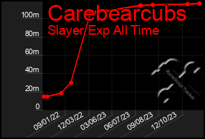 Total Graph of Carebearcubs