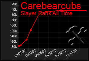 Total Graph of Carebearcubs