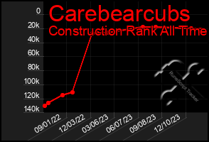 Total Graph of Carebearcubs