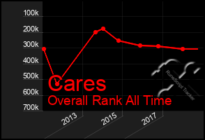 Total Graph of Cares