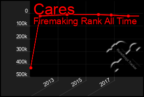 Total Graph of Cares