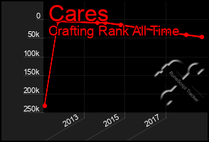 Total Graph of Cares