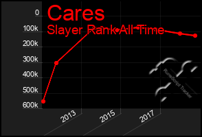 Total Graph of Cares