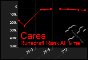 Total Graph of Cares