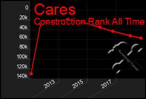 Total Graph of Cares