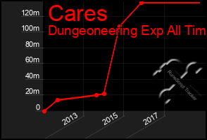 Total Graph of Cares