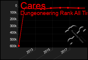 Total Graph of Cares