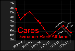 Total Graph of Cares