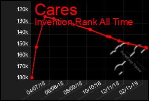 Total Graph of Cares