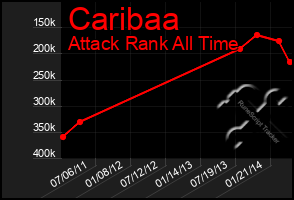 Total Graph of Caribaa