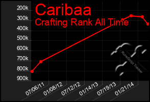 Total Graph of Caribaa