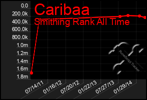 Total Graph of Caribaa