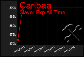 Total Graph of Caribaa