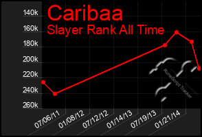 Total Graph of Caribaa