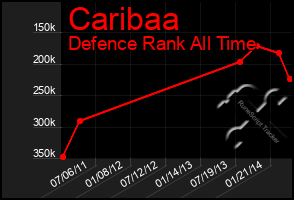 Total Graph of Caribaa