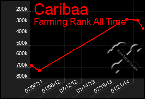 Total Graph of Caribaa