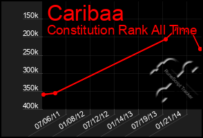 Total Graph of Caribaa