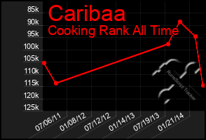 Total Graph of Caribaa