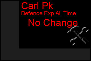 Total Graph of Carl Pk