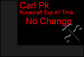 Total Graph of Carl Pk