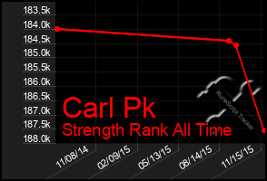 Total Graph of Carl Pk